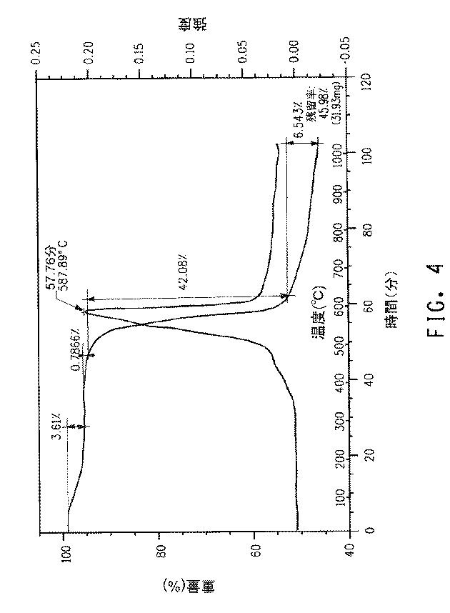 6049034-酸による洗浄を用いてアラミドコポリマー糸条を調製する方法 図000016