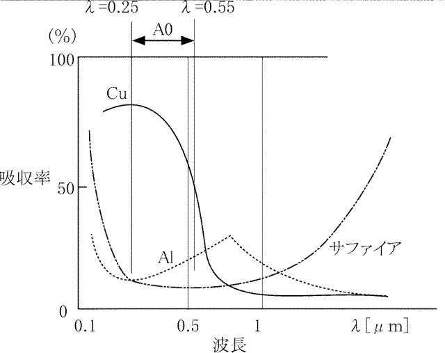 6050928-ワイヤボンディング構造の製造方法 図000016