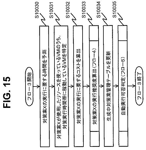 6051228-計算機システム、ストレージ管理計算機及びストレージ管理方法 図000016
