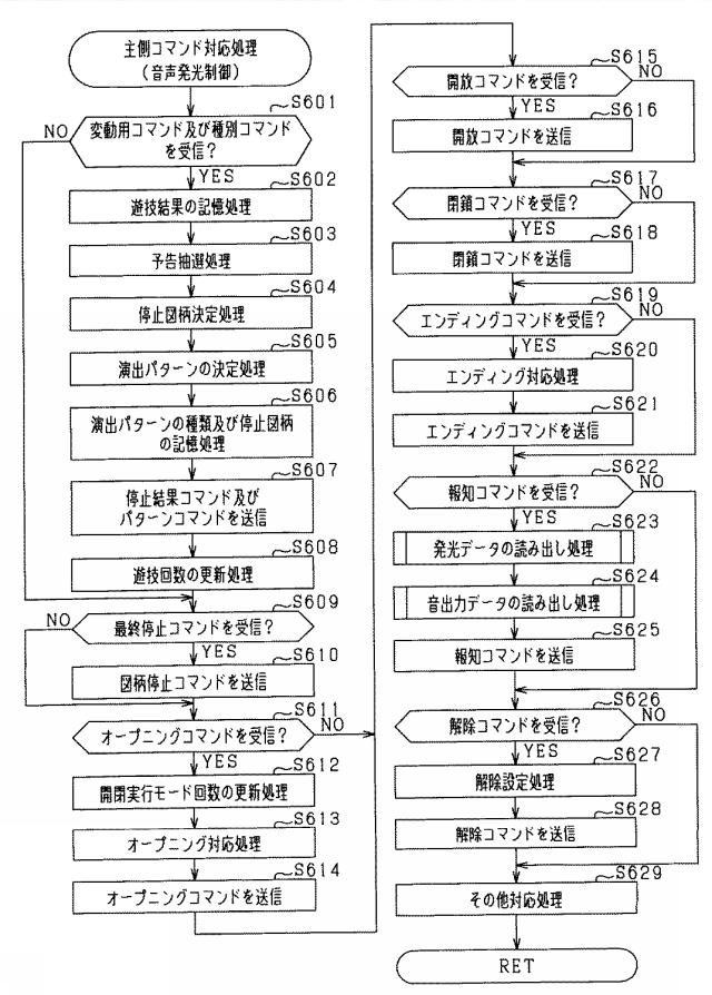 6051599-遊技機 図000016