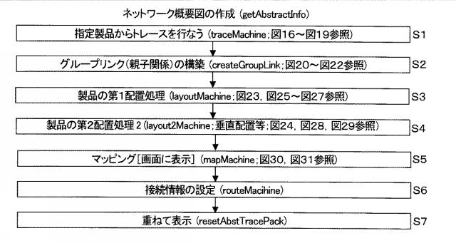 6051724-設計支援プログラム、設計支援装置、及び設計支援方法 図000016