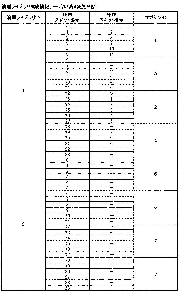 6051737-ライブラリ装置、パーティション制御方法およびパーティション制御プログラム 図000016