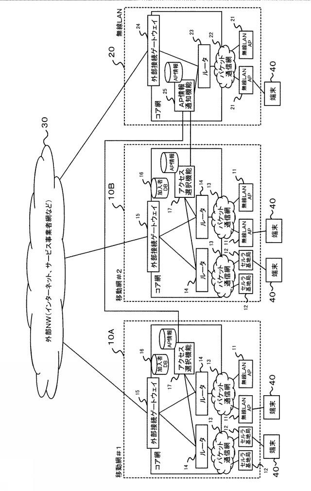 6052898-無線通信接続制御システムおよびその方法 図000016