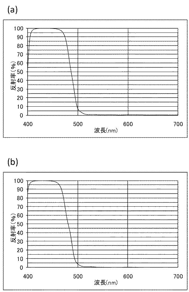 6053275-色分解光学系及びそれを有する撮像装置 図000016