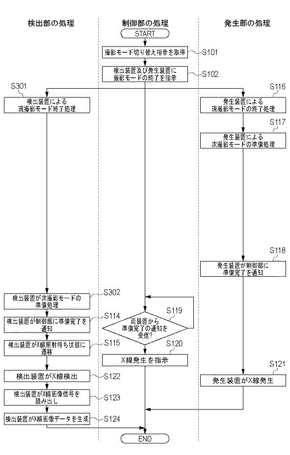 6053282-撮影制御装置、放射線撮影システム及び撮影制御方法 図000016