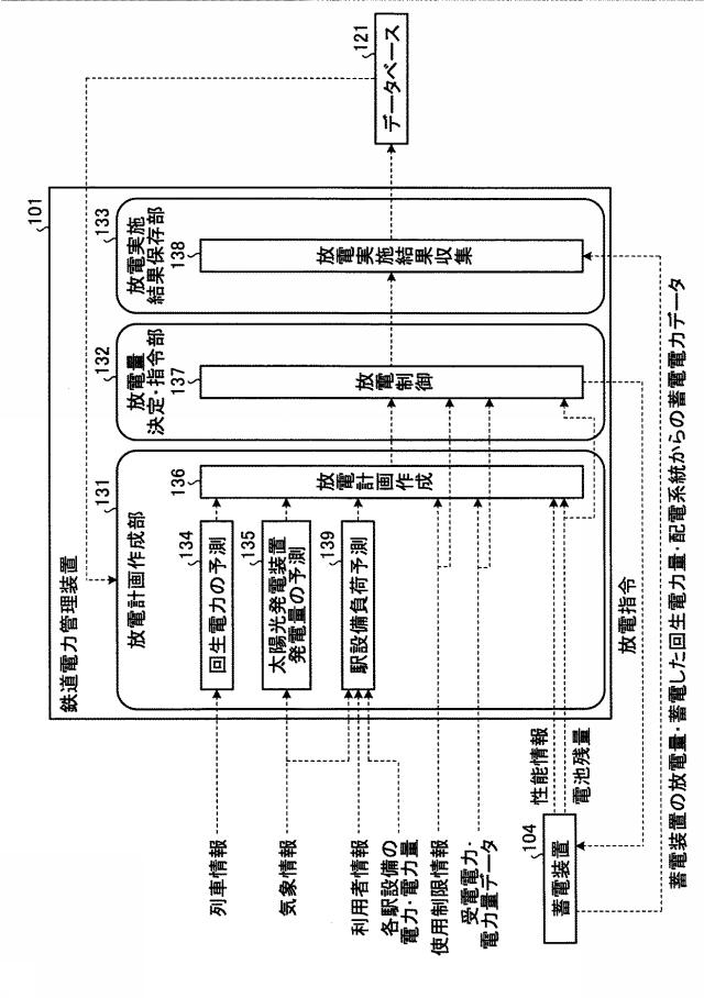 6054122-鉄道電力管理装置 図000016