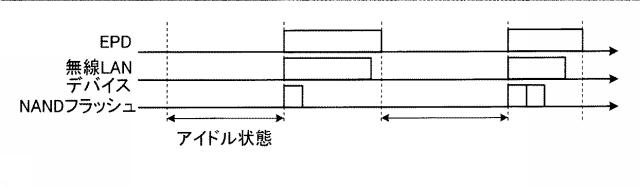 6054203-情報処理装置、デバイス制御方法及びプログラム 図000016