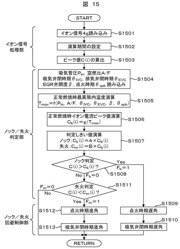 6055608-エンジン制御装置 図000016