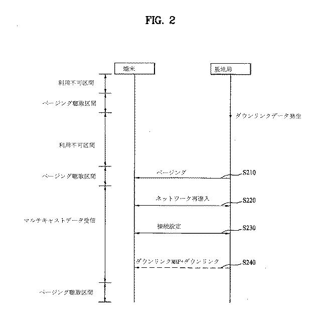 6055840-無線接続システムにおいてＭＡＣ制御メッセージをマルチキャストする方法及び装置 図000016
