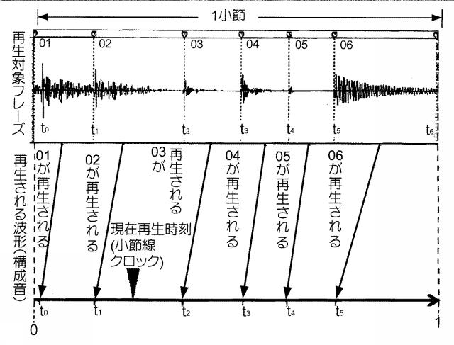 6056437-音データ処理装置及びプログラム 図000016