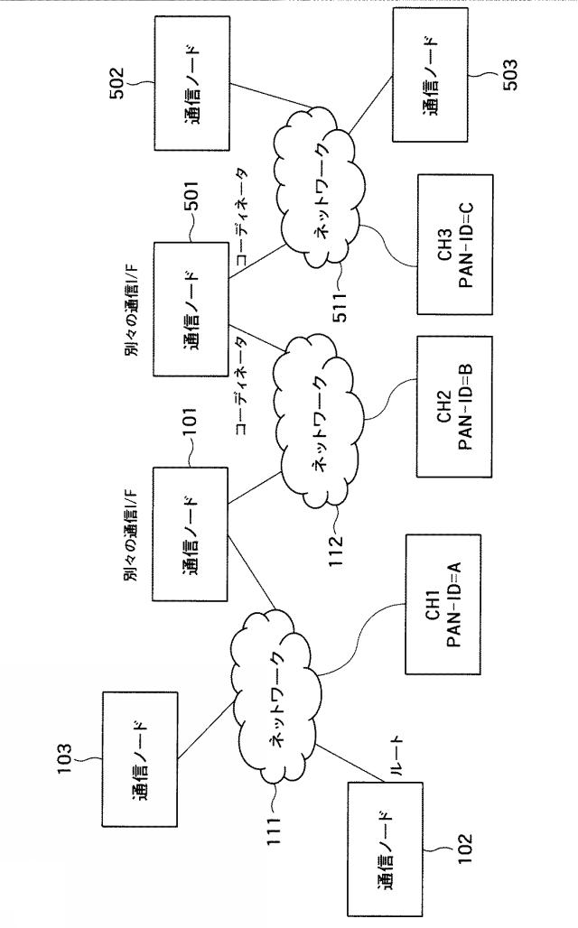 6062229-通信装置、通信方法およびコンピュータプログラム 図000016