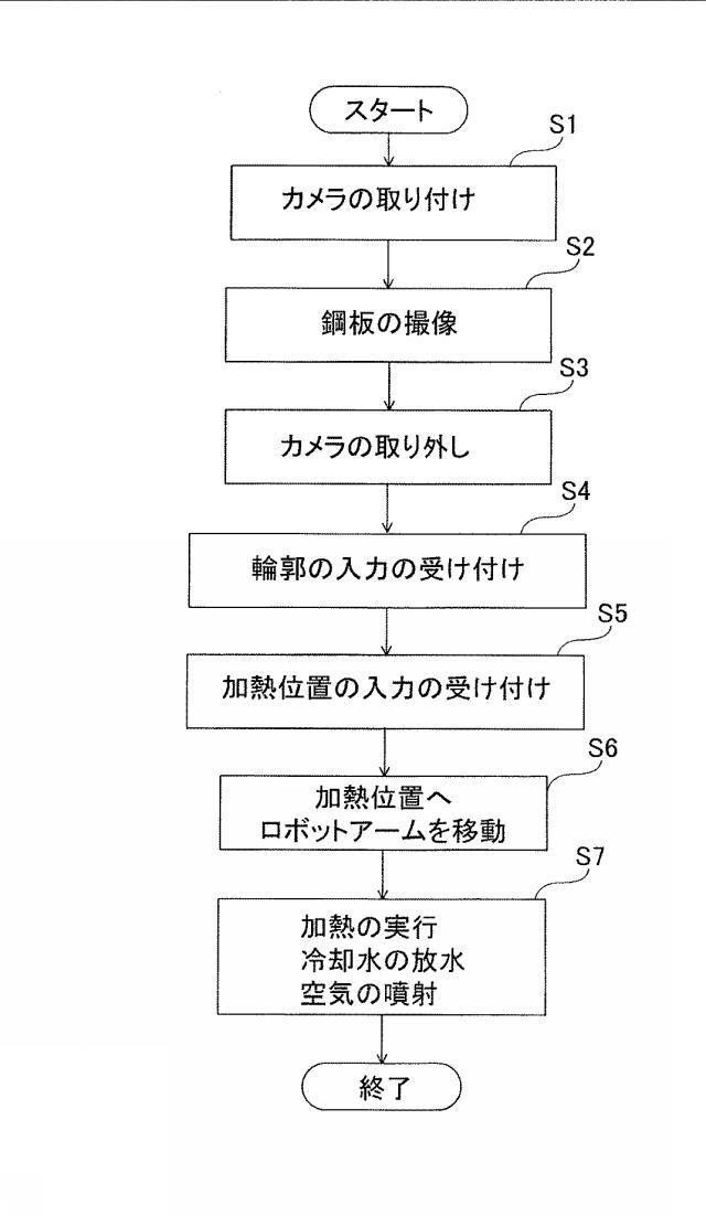 6068086-鋼板曲げ装置および曲げ加工された鋼板の製造方法 図000016