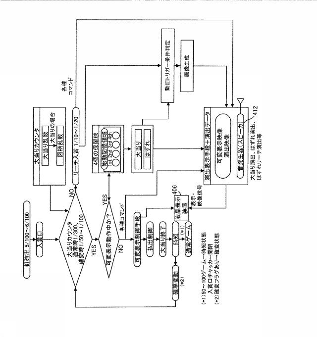 6076452-画像生成プログラム、及び、パチンコ遊技機、スロットマシン、又は、ゲーミングマシンを含む遊技機 図000016