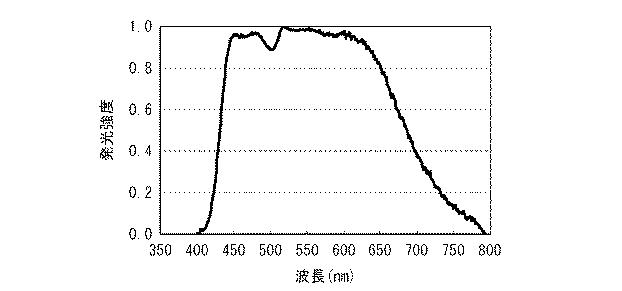 6081367-白色光源およびそれを用いた白色光源システム 図000016