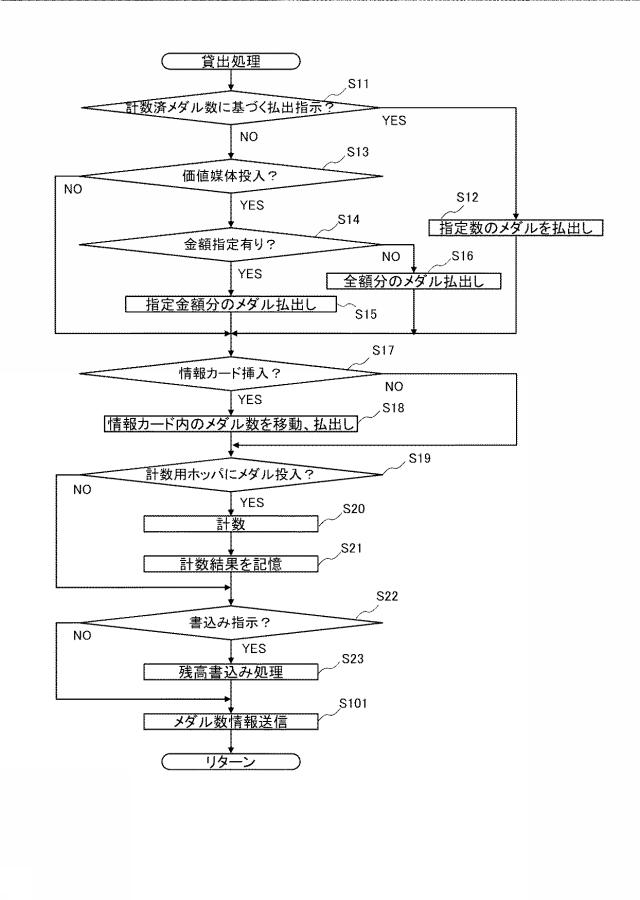 6082437-遊技場装置及び遊技場システム 図000016