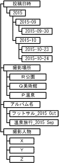 6083546-情報管理装置、情報管理方法及びプログラム 図000016