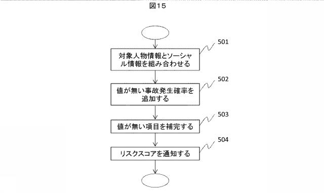 6084102-ソーシャルネットワーク情報処理装置、処理方法、および処理プログラム 図000016