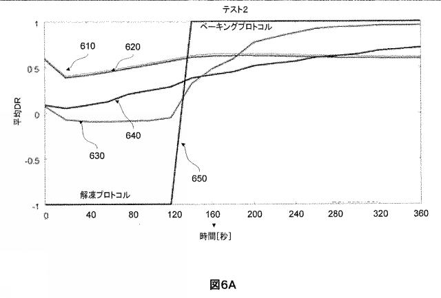 6087358-ＲＦ放射を使用した対象物の処理状態の検知 図000016