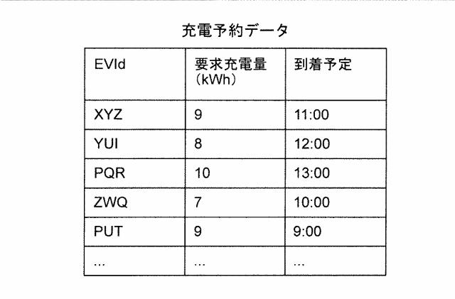 6129701-充電管理装置、充電管理システムおよび充電管理方法 図000016