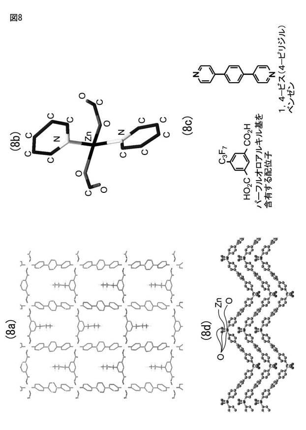 6132596-ふっ素を含有する配位高分子錯体、ガス吸着材、これを用いたガス分離装置およびガス貯蔵装置 図000016