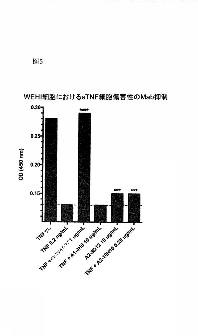 6134392-循環している生物学的に活性な可溶性ＴＮＦの選択的低減用の組成物およびＴＮＦ媒介性疾患を処置する方法 図000016