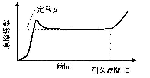 6136625-熱間加工用潤滑剤および潤滑被膜ならびに熱間加工方法 図000016