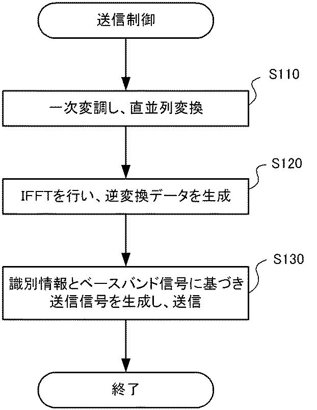 6142678-通信機および通信方法 図000016