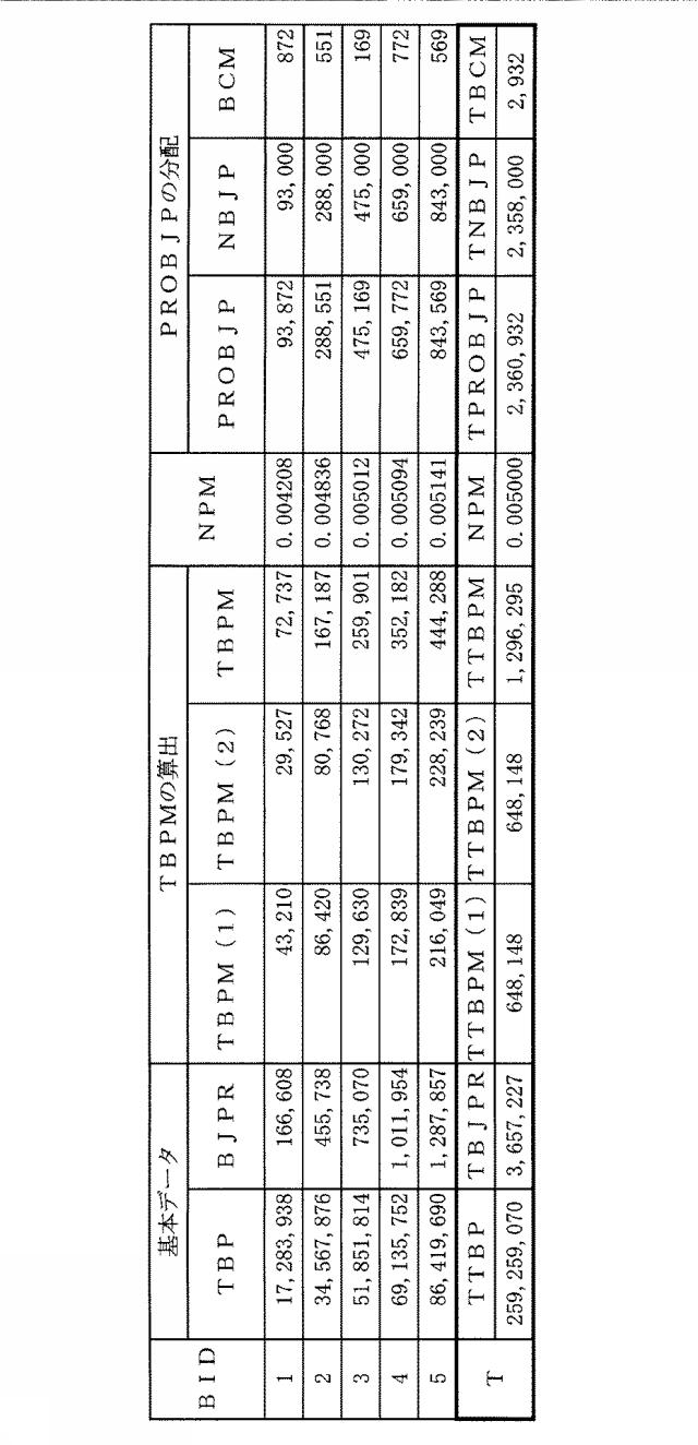 6151455-支援装置、支援方法およびプログラム 図000016