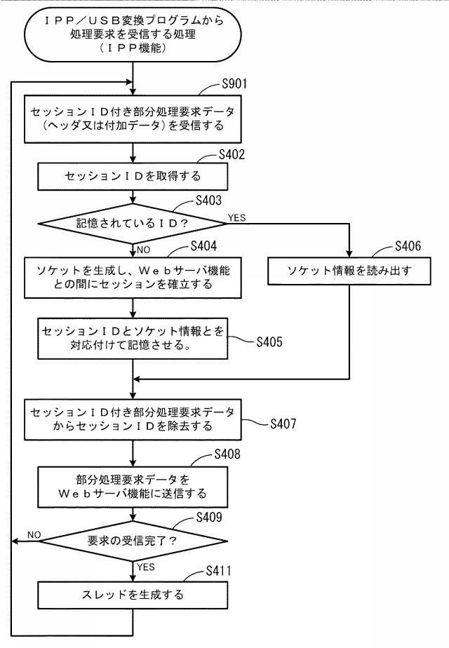 6167502-通信中継プログラム、通信中継装置、及び、画像処理装置 図000016