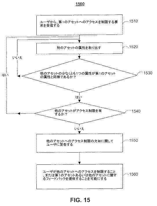 6170479-一致しないユーザ動作を検出し、フィードバックを提供するためのシステムおよび方法 図000016