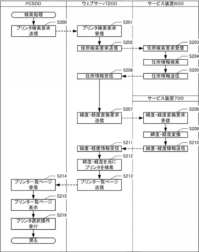 6172592-印刷システム、及び、ウェブサーバ 図000016