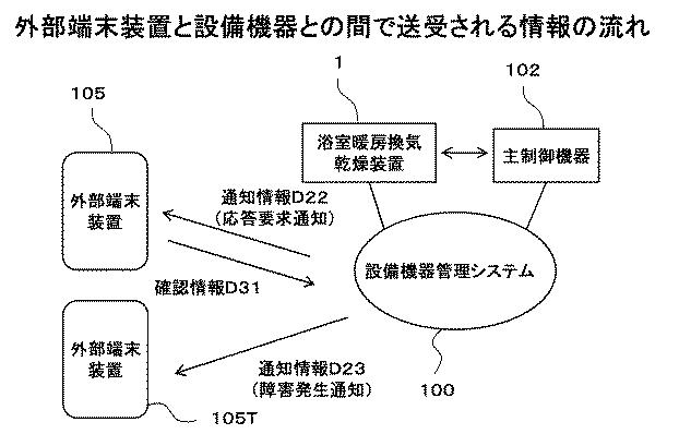 6175910-設備機器及び設備機器管理システム 図000016