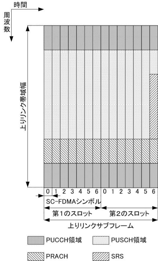 6179009-端末装置、基地局装置、無線通信方法、および集積回路 図000016