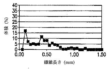 6185922-ファインピッチ電気コネクター及びそれにおいて用いる熱可塑性組成物 図000016