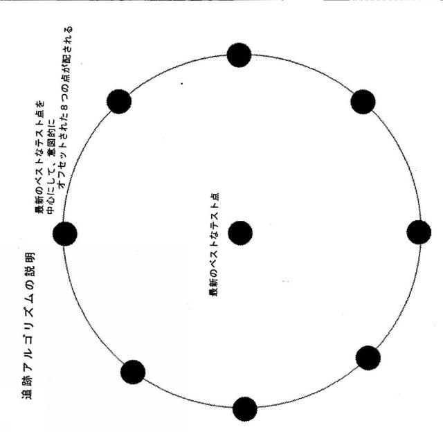 6193839-光学的な探査及び検知に基づくバイオセンサ 図000016