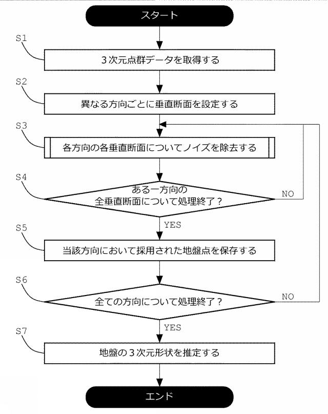 6201059-地盤形状推定プログラム、地盤形状推定装置および地盤形状推定方法 図000016