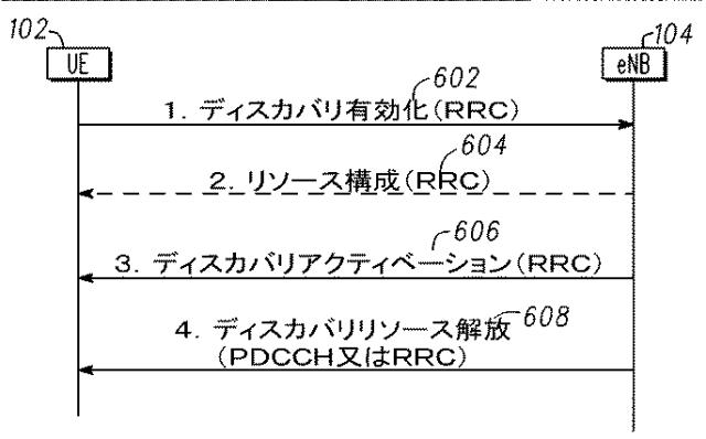 6211698-ＬＴＥネットワークにおける近接サービス及びＤ２Ｄディスカバリのためのシグナリング 図000016