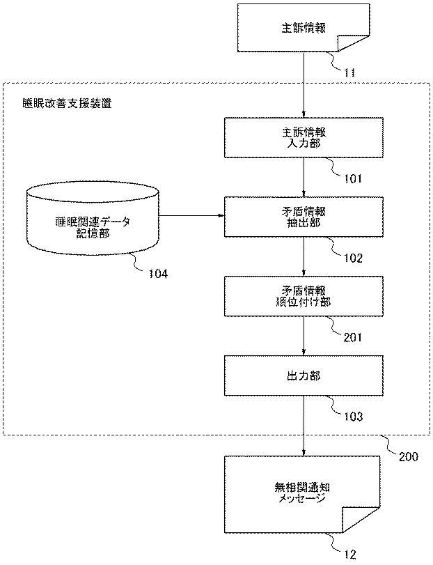 6220048-睡眠改善支援装置、睡眠改善支援方法、睡眠改善支援プログラム、睡眠改善支援プログラム記録媒体 図000016