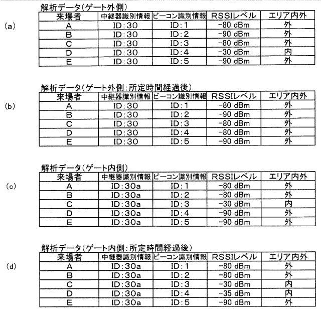 6220816-位置情報管理システム 図000016