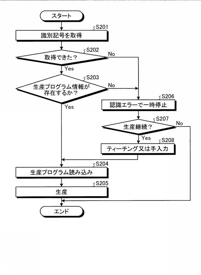 6232188-電子回路生産履歴管理システム、電子回路生産履歴管理方法およびコンピュータプログラム 図000016