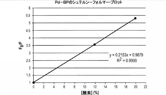 6244004-酸素センサ 図000016