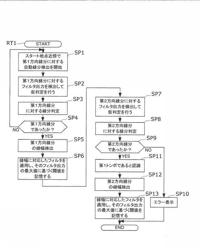 6247500-線分検出装置およびその制御プログラム 図000016