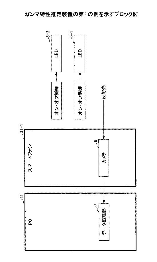 6252014-ガンマ特性推定装置、方法及びプログラム 図000016