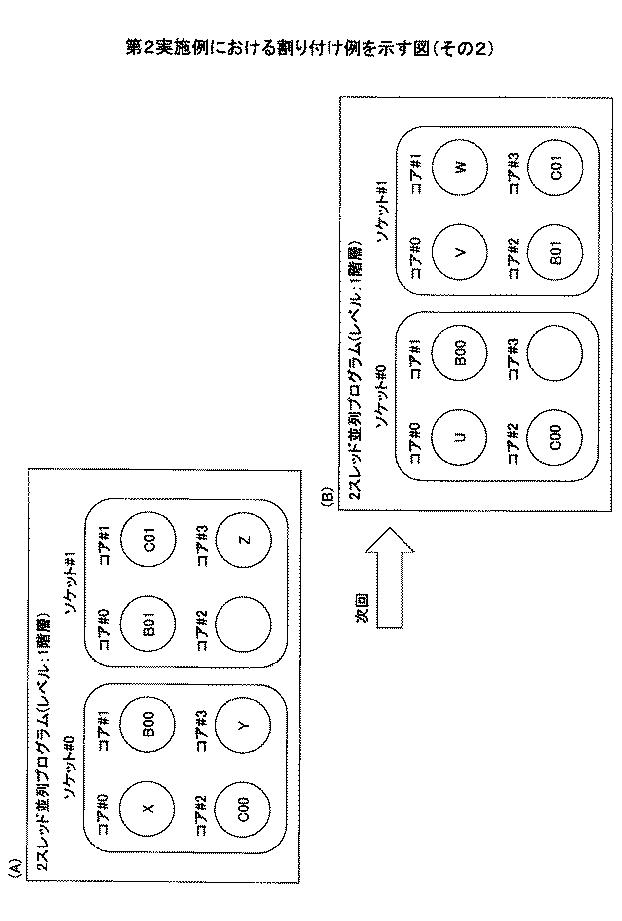 6252140-タスク割り付けプログラム及びタスク割り付け方法 図000016