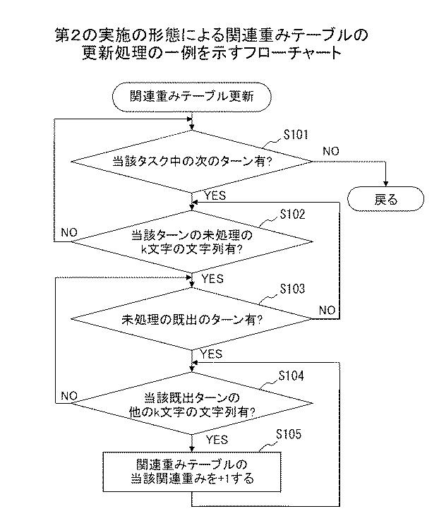 6252204-情報処理装置、意図解析方法、およびプログラム 図000016