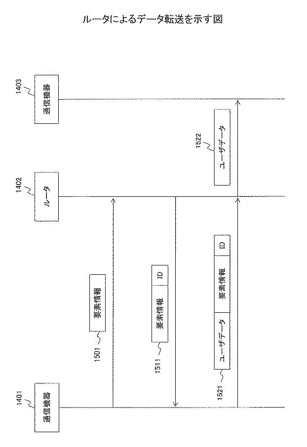 6252223-制御方法、受信装置、及び通信システム 図000016