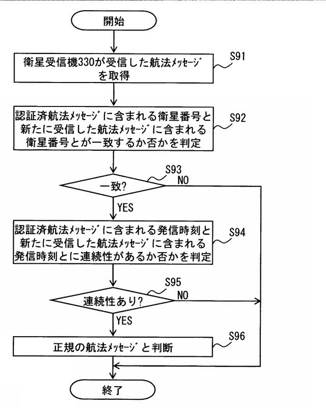 6252245-航法メッセージ受信装置及び簡易認証システム 図000016