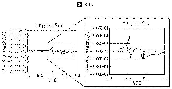 6252413-熱電変換材料及びそれを用いた熱電変換モジュール 図000016