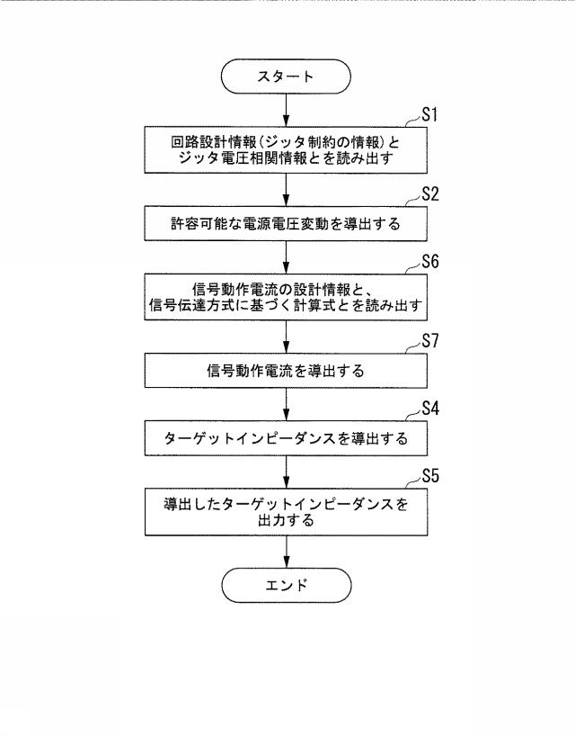 6252494-設計支援装置、設計支援方法及びプログラム 図000016