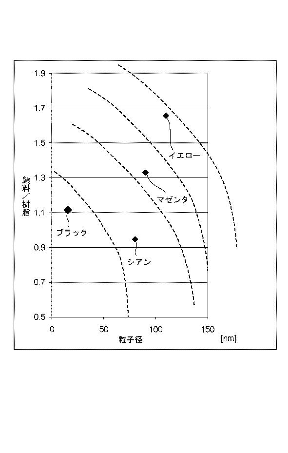 6253243-記録装置および記録方法 図000016
